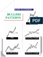 Charts Pattern For Printout