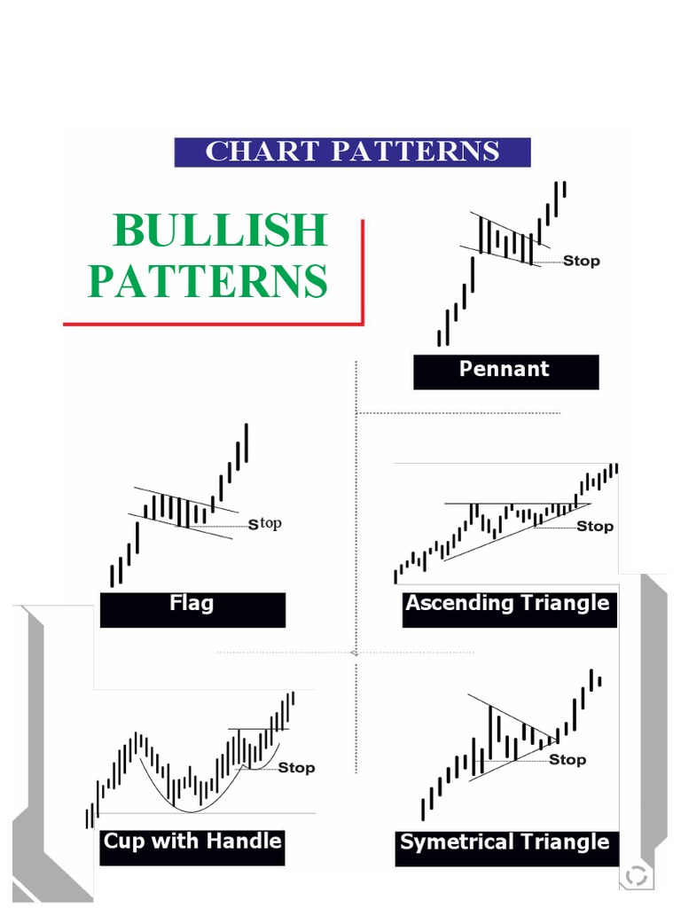 Bullish Chart Patterns Overview | PDF | Flag