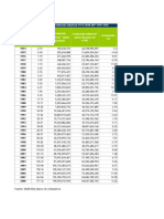 Tasa de Crecimiento Del Empleo Industrial 1974-2008