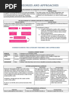 (Hum 1) Literary Theories and Approaches