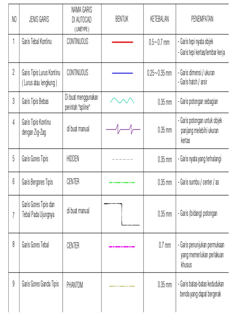 Standard Garis Pada Gambar Teknik-Layout1 | PDF