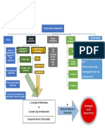 Acute Calcular Cholecystitis Protocol Diagnosis Algorithm