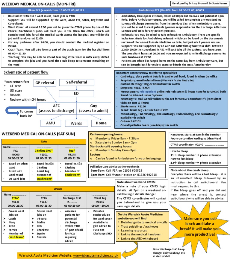 FY1 Quick Start Guide To Medical On-Calls | PDF