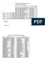 Jadwal Bimbingan ANBK