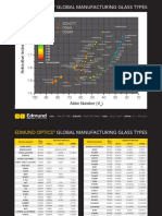 Edmund Optics Glass Types