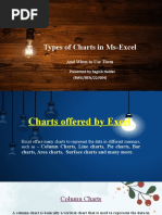 Types of Charts in Ms Excel