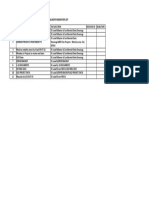 Visalakshi Handover List: S.No Description File Location Received by Signature 1 2 3 4 5 6 7 8 9 10 11