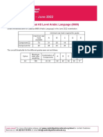 Cambridge International As and A Level Arabic Language As Level Only 8680 Grade Threshold Table June 2022