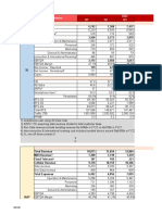 Excel - PPT Big 3 Performance Q2'23 - 31 July 2023