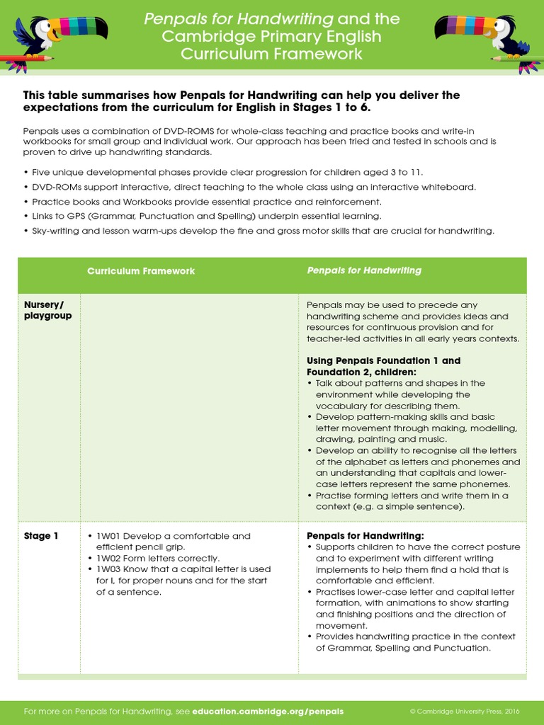 PFH Cie Primary Curriculum Framework v2 | PDF