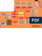 Navy Blue and Orange Funding Planning Event Mind Map