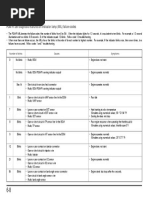 Electrical Servicing PGM-FI Self-Diagnosis Malfunction Indicator Lamp (MIL) Failure Codes