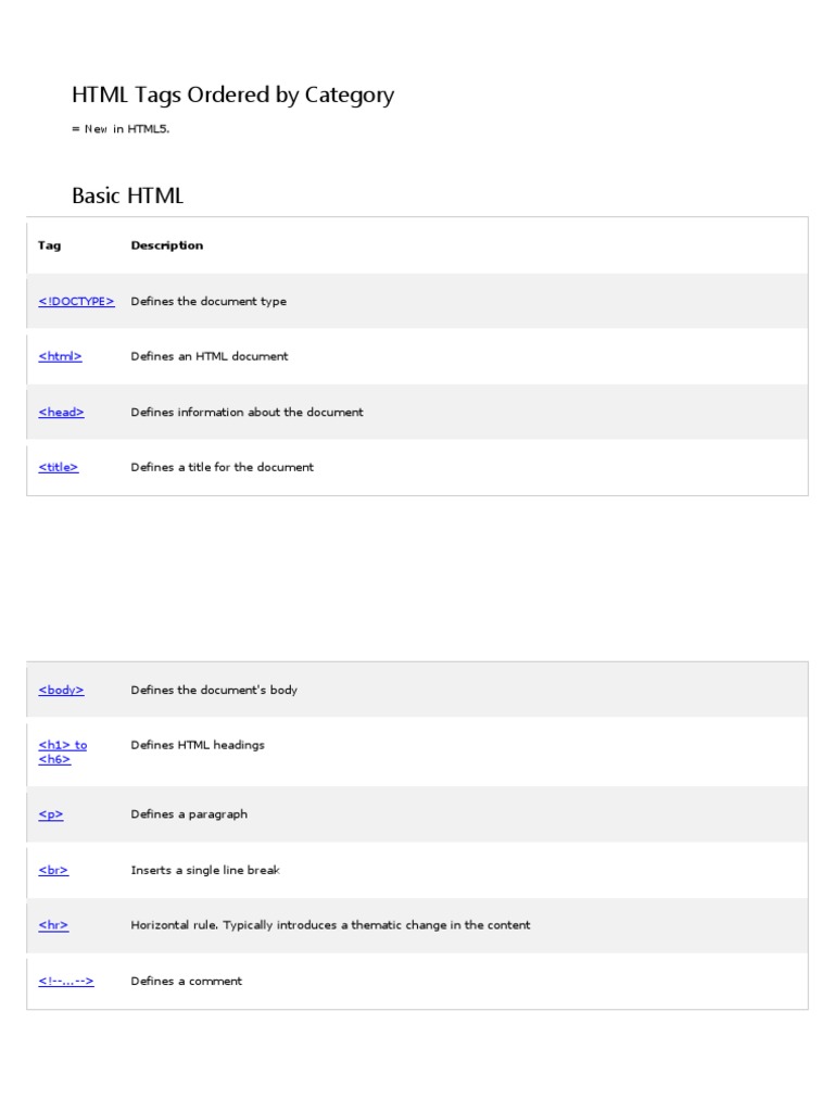 HTML Tags | PDF | Html Element | Html