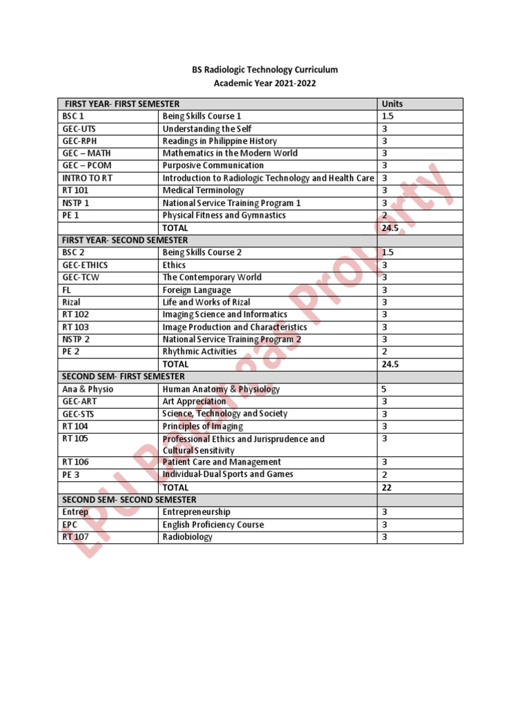 BS Radiologic Technology Curriculum 2021-2022 | PDF