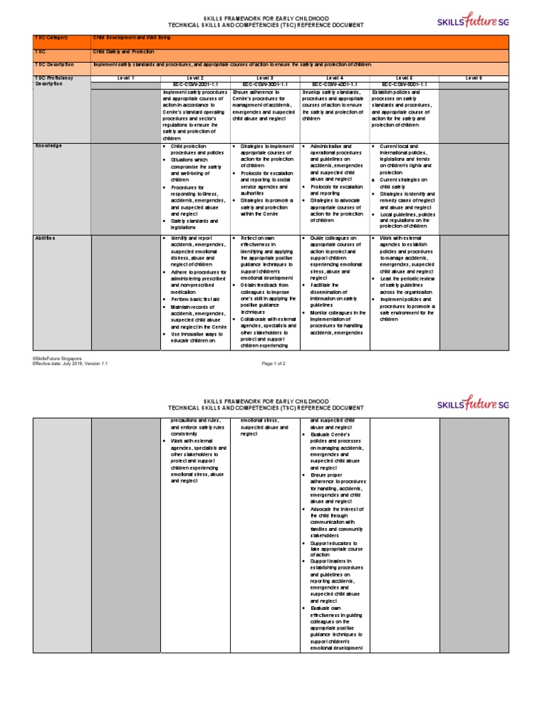 SFwEC CSW Child Safety & Protection 20211016 Finalv01 | PDF | Child ...