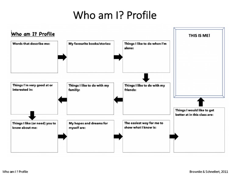Who Am I Profile V 1 | PDF