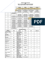 Jadual Kelas