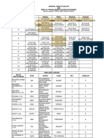 Jadual Kelas