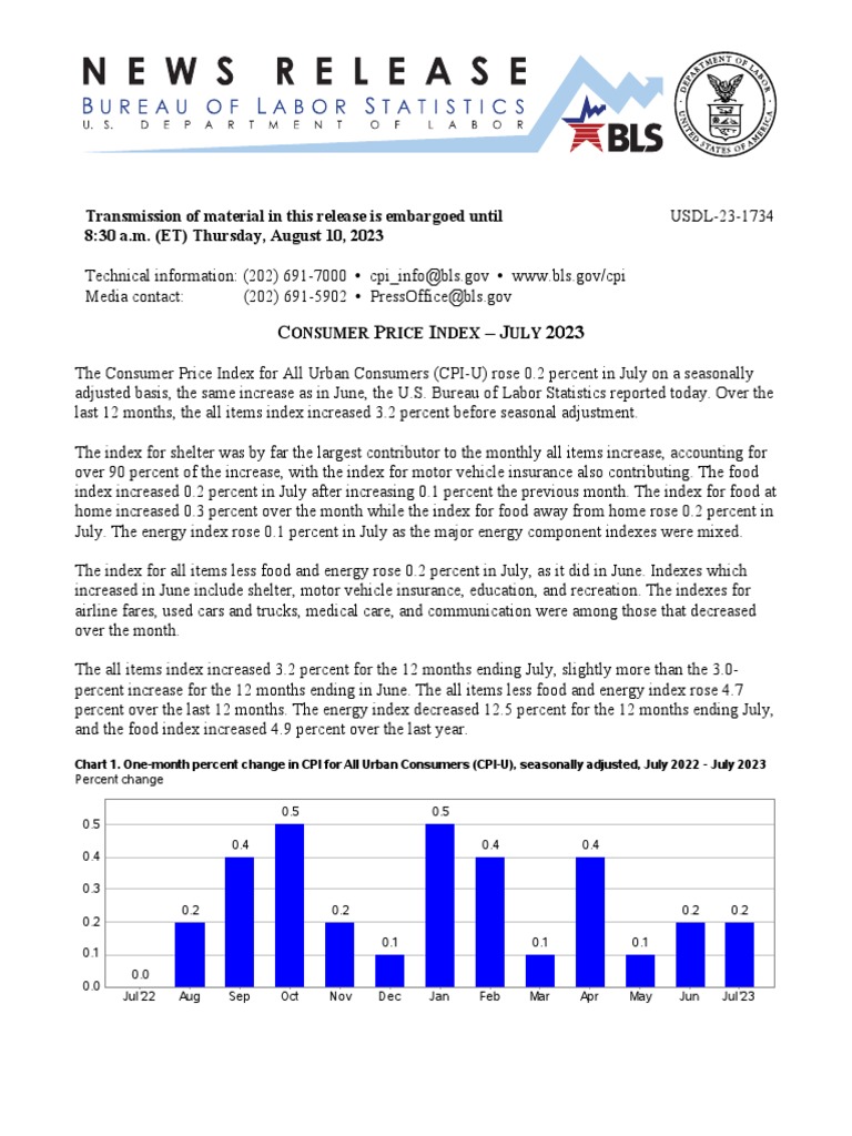 CPI/BLS PDF United States Consumer Price Index Consumer Price Index