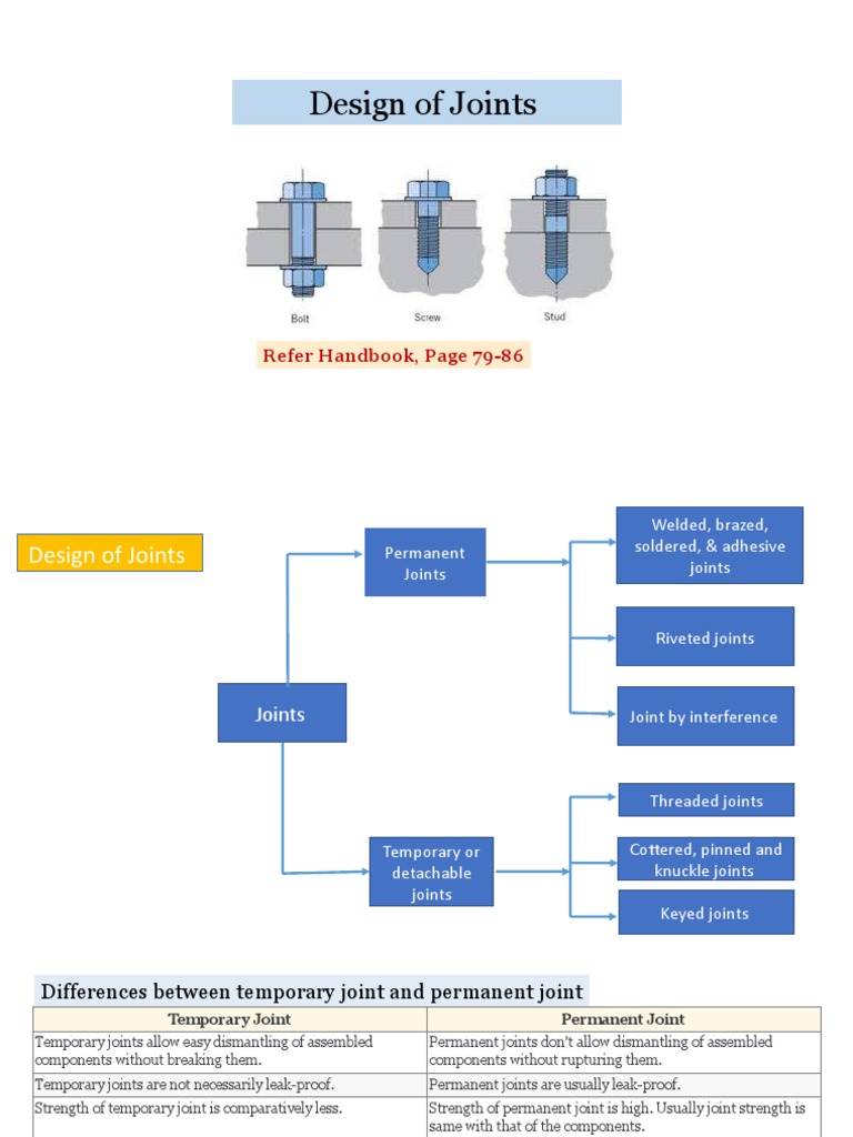 Riveted Joint 5 PDF Strength Of Materials Rivet