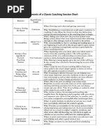 Coaching Session Note Template | PDF