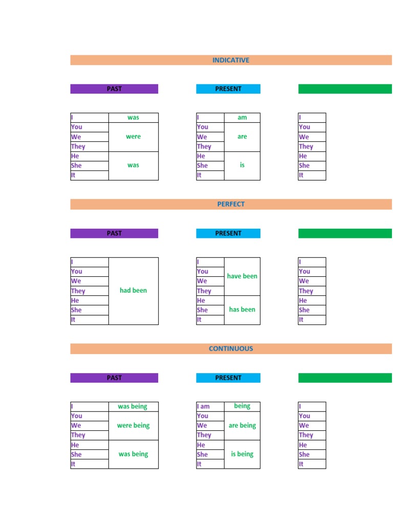List Verbs | PDF | Language Mechanics | Human Communication