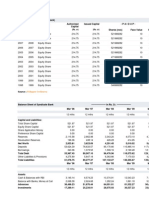 Syndicate Bank capital structure and financial performance from 1999-2010