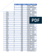 Excel Project Dataset