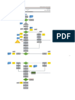 Diagramas de Flujo Cocoa, Licorice S y Polvos.