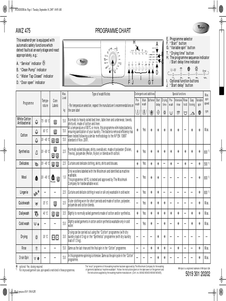 WHIRLPOOL TOP LOADER WASHING MACHINE MANUAL PDF visual data 7