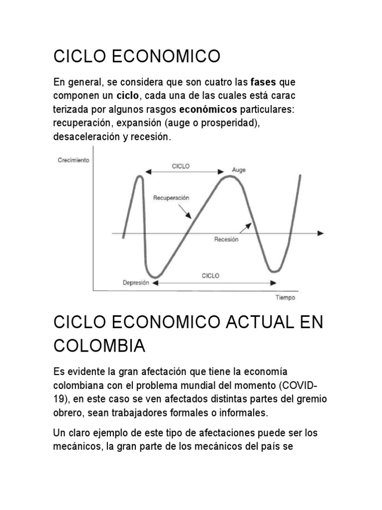 Ciclo Economico | PDF | Ciencias sociales