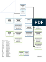 Organigrama DGA2020