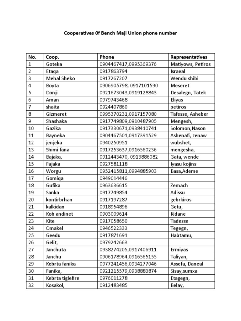 50 Coop Rep and Phone Number PDF