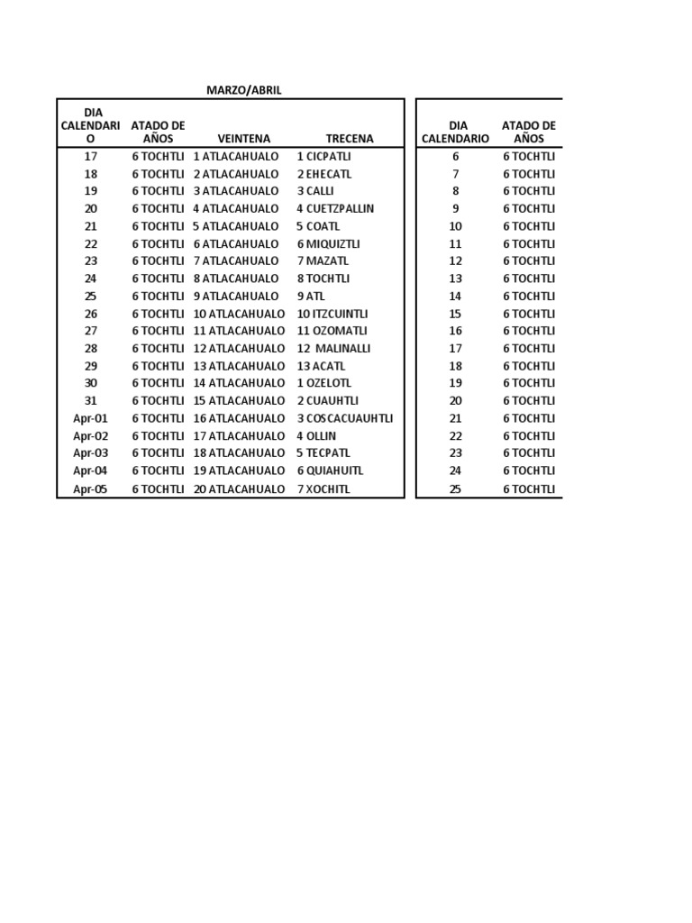 Calculo Del Tonalamatl PDF