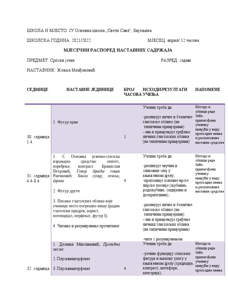 Наставни план за април - седми разред | PDF