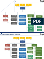 RUASINVEST - Organograma