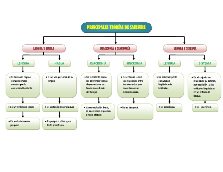 La teoria de saussure_teoria_online