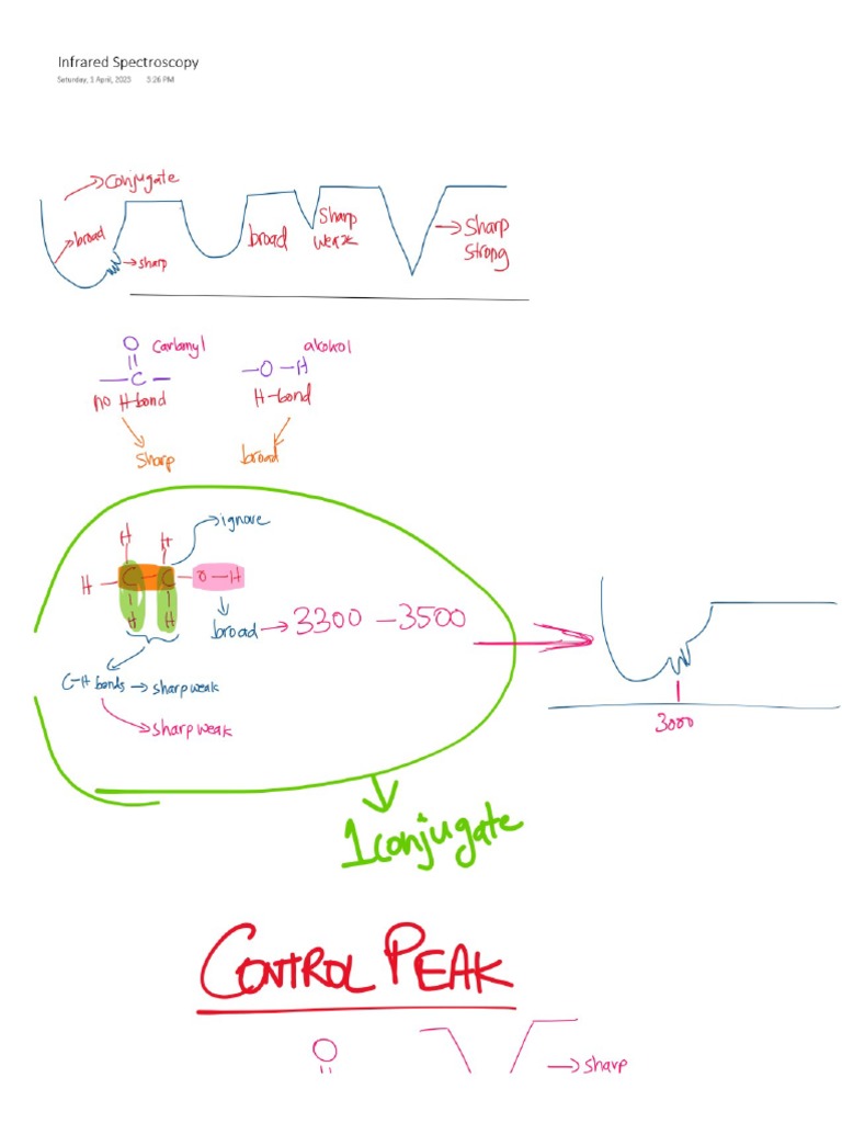 As Level Infrared Spectros | PDF