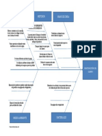 Fishbone Diagram