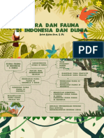BAB II FLORA FAUNA INDONESIA & DUNIA - Bioma & Faktor