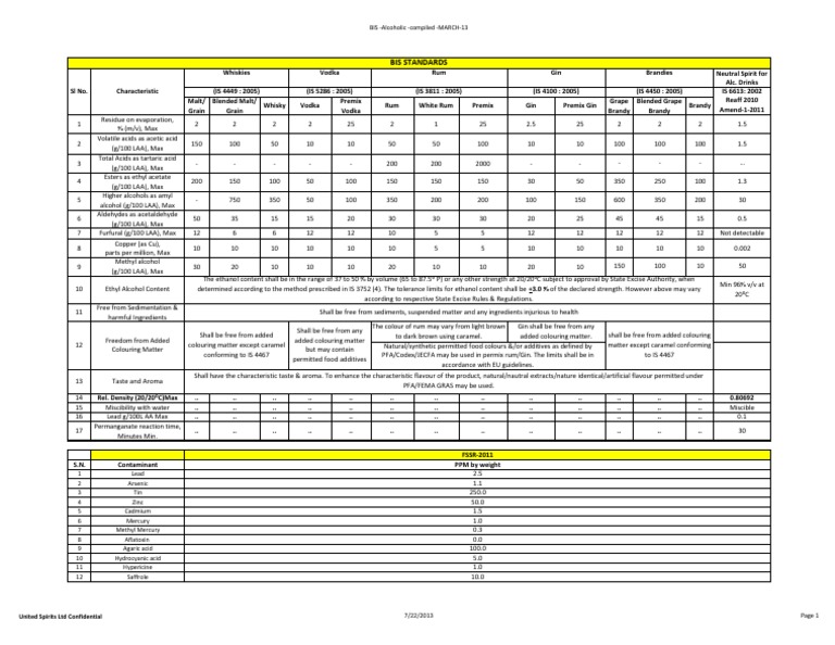 BIS FSSR -Alcoholic Drinks -compiled | PDF
