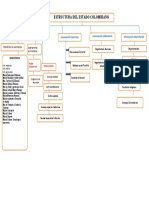 Mapa Conceptual Estructura Del Estado