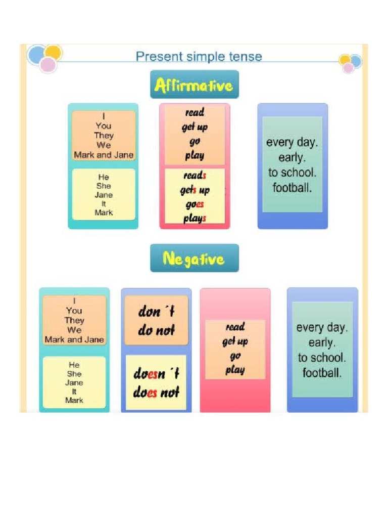 Present Simple Rules | PDF