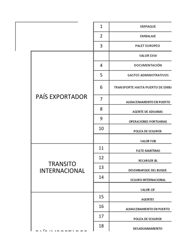 costos-dfi-1-pdf