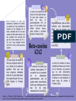 Beta-caseína A2A2