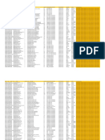 Kaltim - Perbaikan Data - Tunsus - Insentif