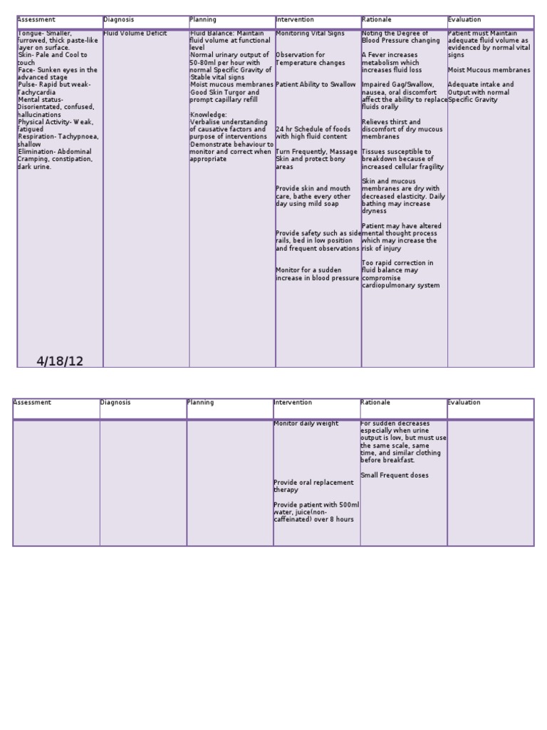 Nursing Care Plans For School PDF Hypothermia Thermoregulation