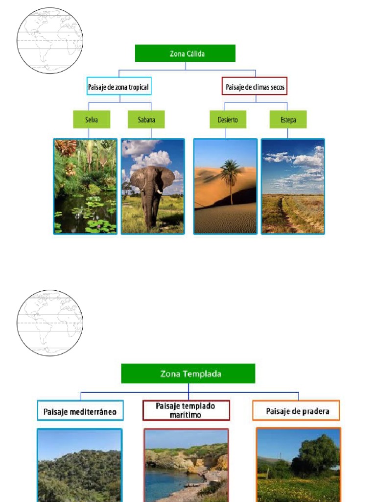 Power Zonas Climaticas | PDF | Ecuador | Zona tropical
