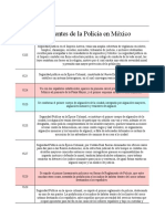 Antecedentes de La Policía en México