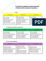 Tarea Conjugar Os Verbos Presente Do Subjuntivo